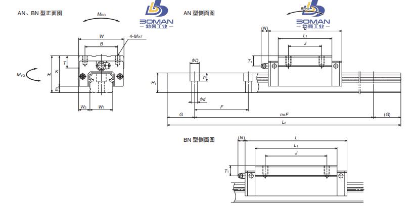 NH150220ANC2-PCZ-上安装直线导轨