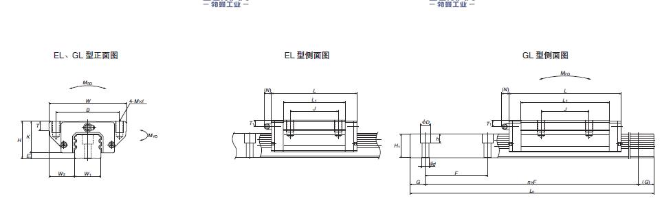 NSK LAA65EL-LA机床导轨